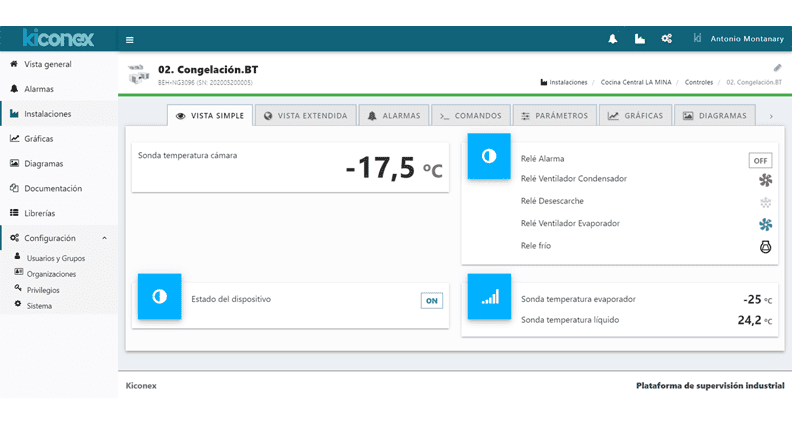 Sistema de monitorización y control kiconex INTARCON