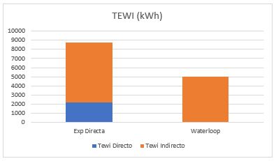 tewi-waterloop