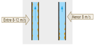 velocidad-arrastre-aceite