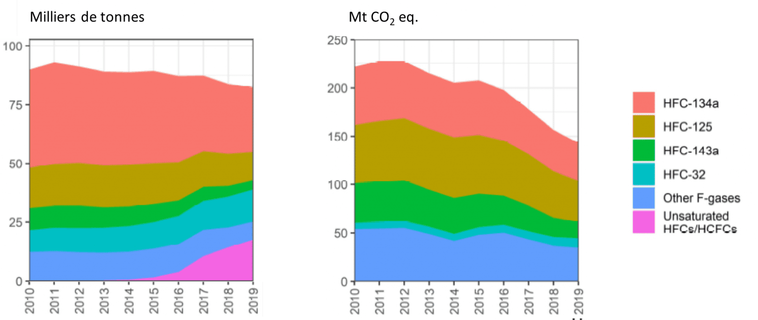 Réfrigérants naturels dans la climatisation et la réfrigération INTARCON
