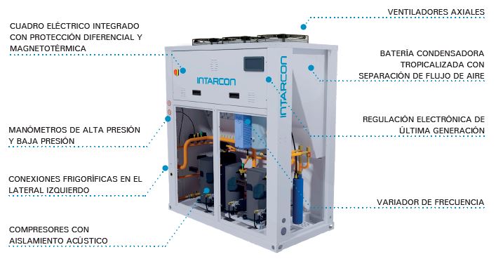 Esquema componentes intarCUBE INVERTER INTARCON