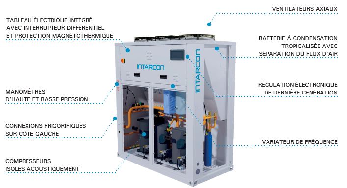 Schema des composants du intarCUBE INVERTER