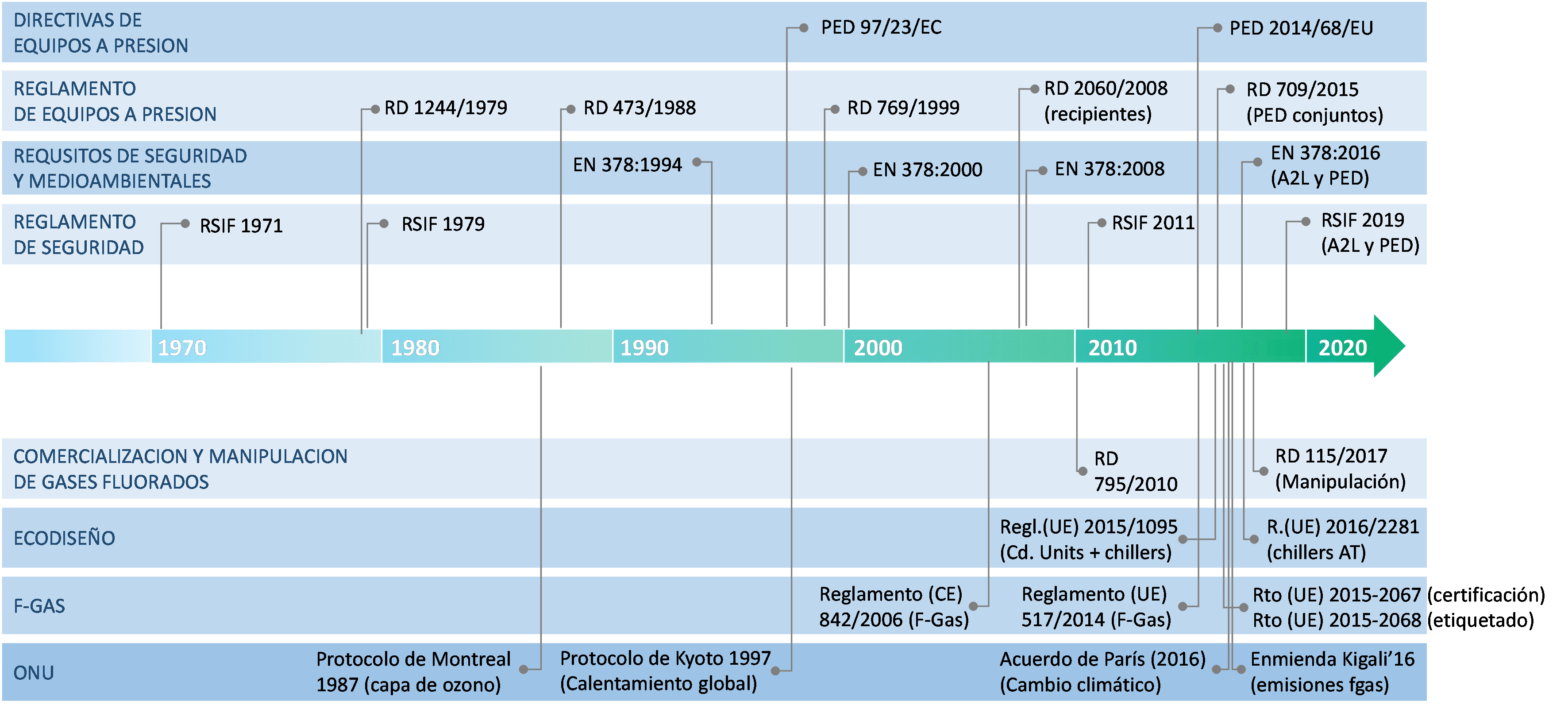 evolucion RSIF