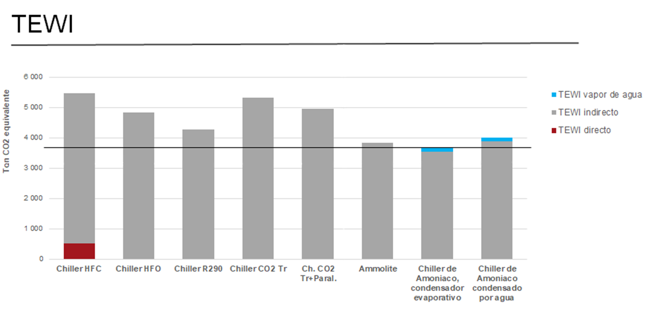 comparativa valores tewi