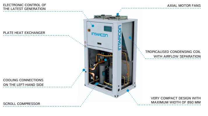 Schema components intarCUBE HFC footprint chillers