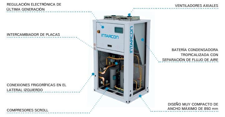 Esquema de componentes planta enfriadora intarCUBE HFC