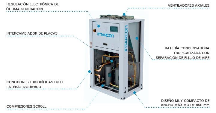 Esquema de componentes planta enfriadora intarCUBE HFC