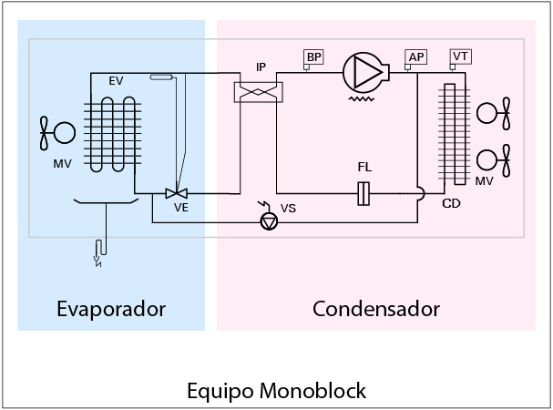 Esquema frigorífico unidad de refrigeración compacta