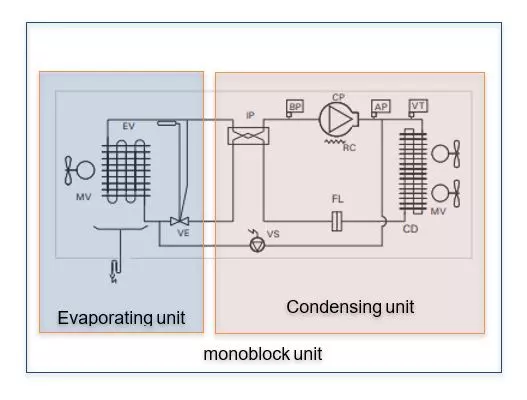 Monoblocks refrigeration units INTARCON
