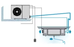 Montaje de equipo semicompacto en versión axial - Gama de producto para la elección de equipos de refrigeración