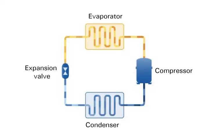 Refrigeration circuit - INTARCON