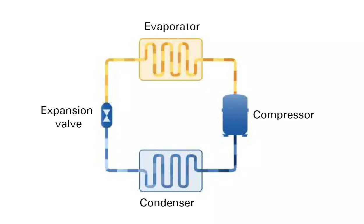Refrigeration circuit - INTARCON