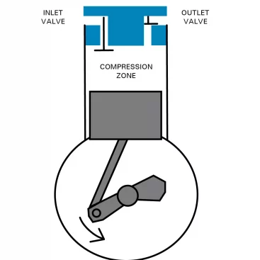 Piston compressor - INTARCON