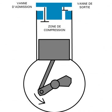 COMPRESSEUR À PISTON - INTARCON