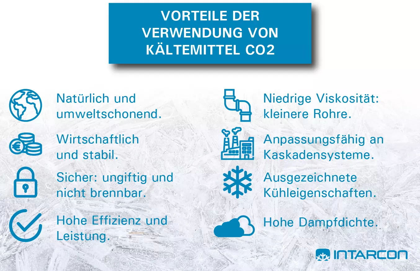 Vorteile der CO2-Kühlung - INTARCON
