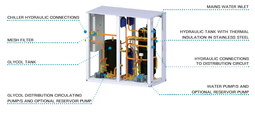 Schema water pump set - INTARCON