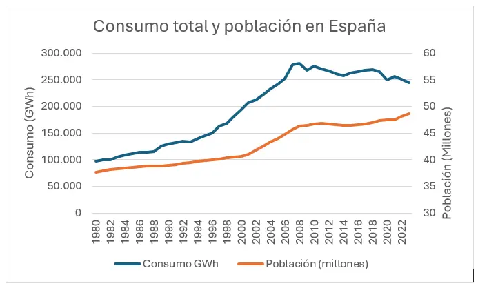 Consumo eléctrico per cápita - INTARCON